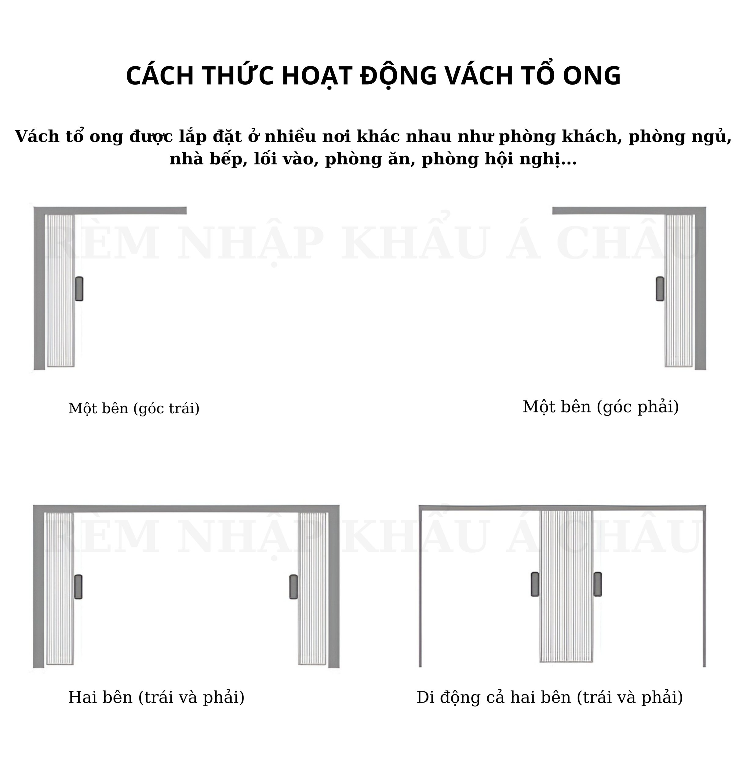Cách thức sử dụng vách ngăn tổ ong